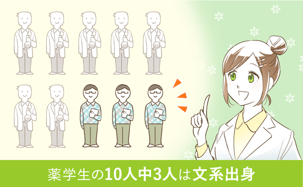 薬学生の10人中3人は文系出身